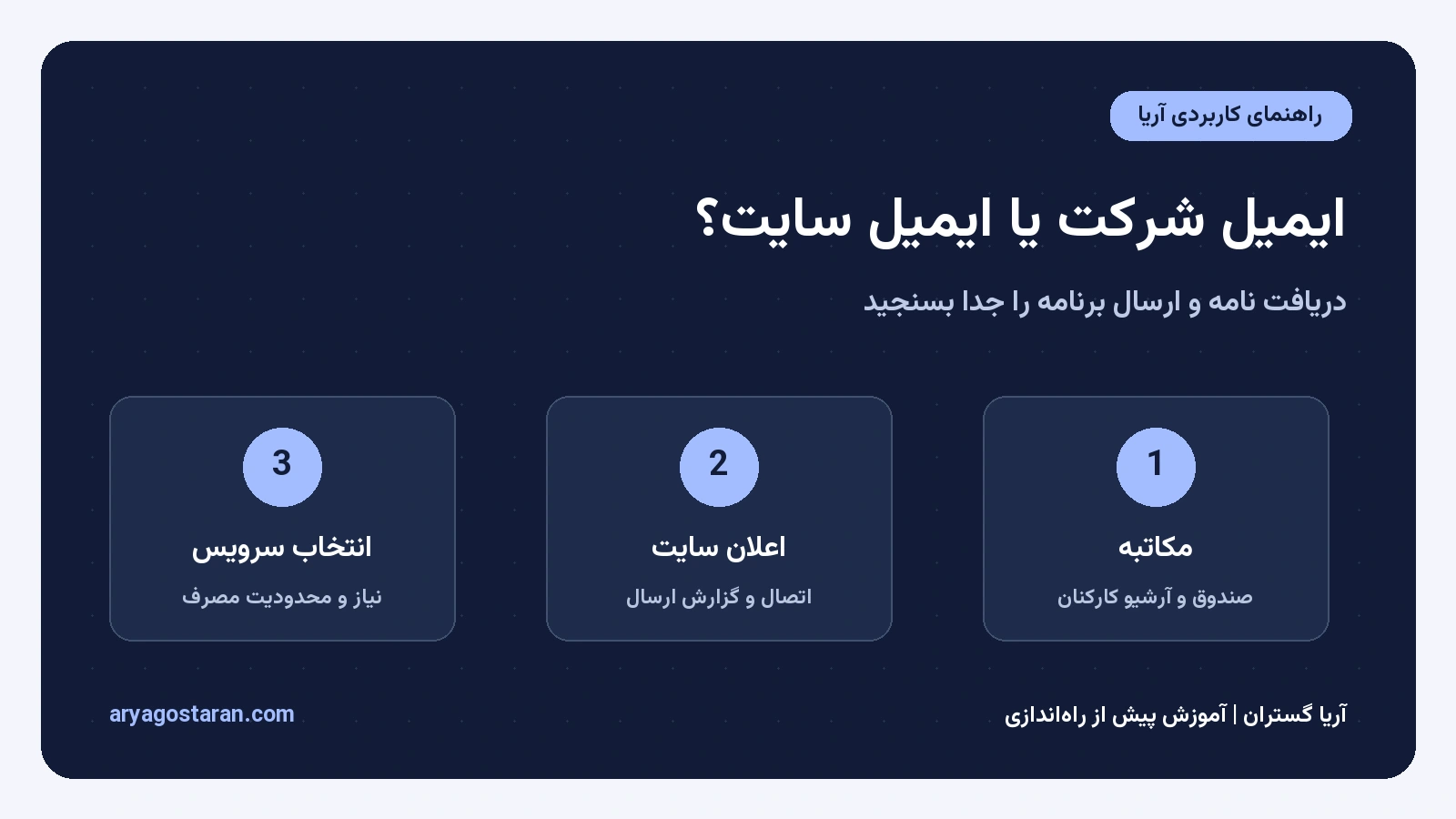 ایمیل شرکتی و ارسال خودکار سایت
