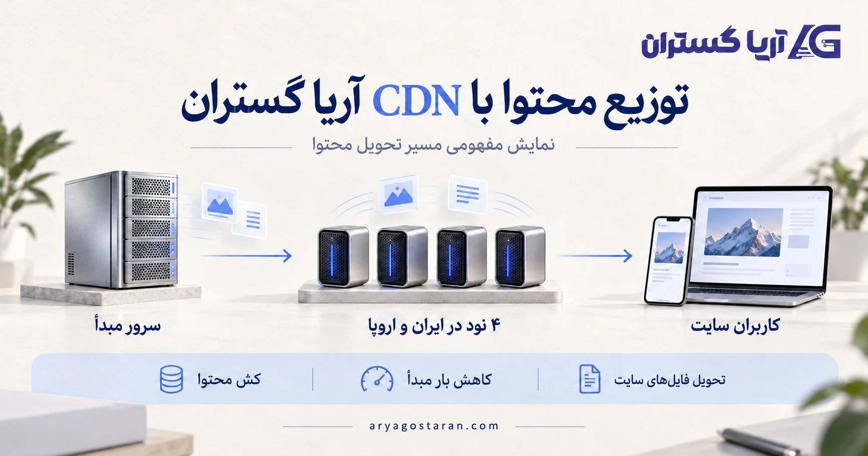 مسیر تحویل محتوا از سرور مبدأ به چهار نود CDN آریا گستران و کاربران