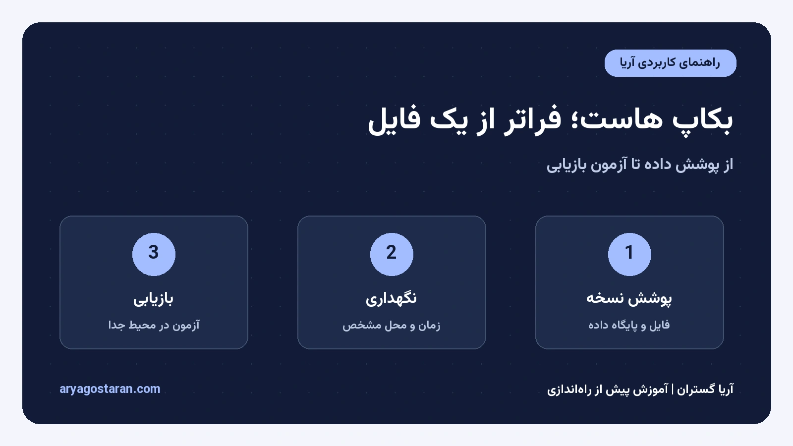 بکاپ هاست؛ پوشش فایل و دیتابیس، شرایط نگهداری و آزمون بازیابی