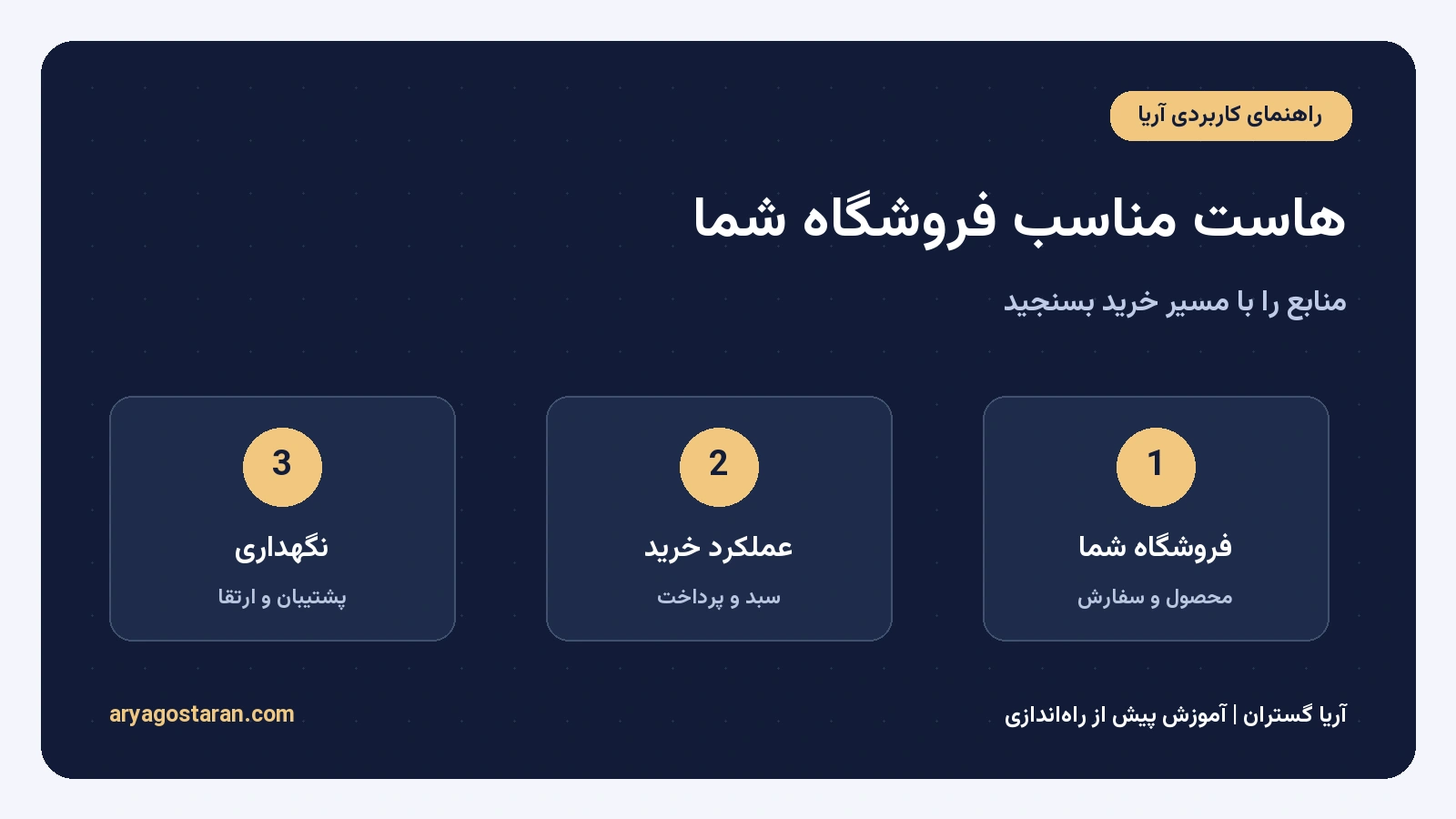 انتخاب هاست ووکامرس بر اساس سفارش‌ها، مسیر خرید و پشتیبان