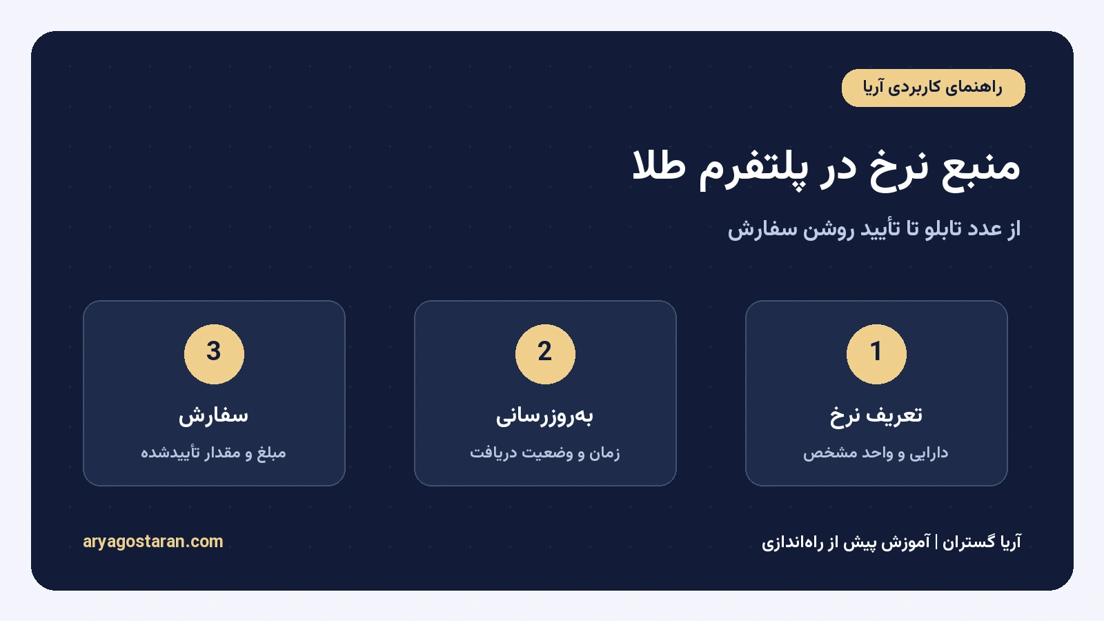 منبع نرخ و سفارش پلتفرم طلا