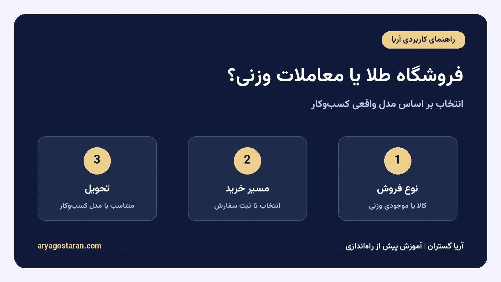 مقایسه فروشگاه زیورآلات و معاملات وزنی طلا؛ نوع فروش، مسیر خرید و تحویل