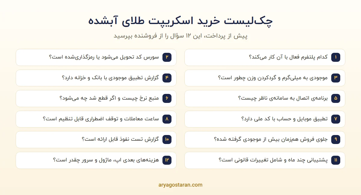 چک‌لیست خرید اسکریپت طلای آبشده