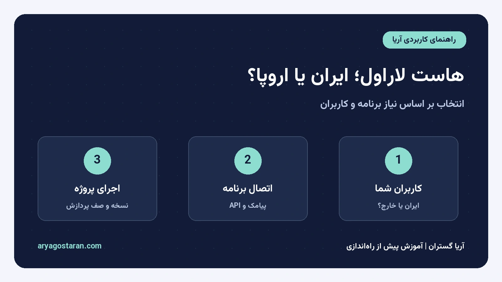 انتخاب هاست لاراول ایران یا اروپا؛ کاربران، اتصال برنامه و نیازهای اجرا